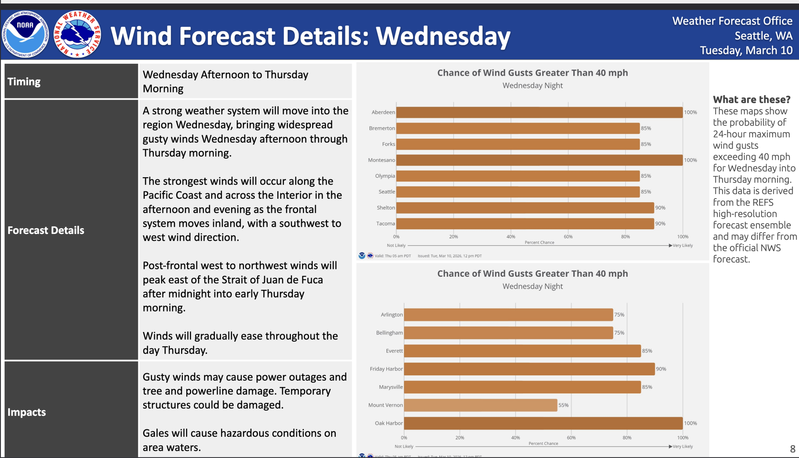 Wind probabilities for exceeding 40 mph Wednesday. (Via National Weather Service, Seattle)