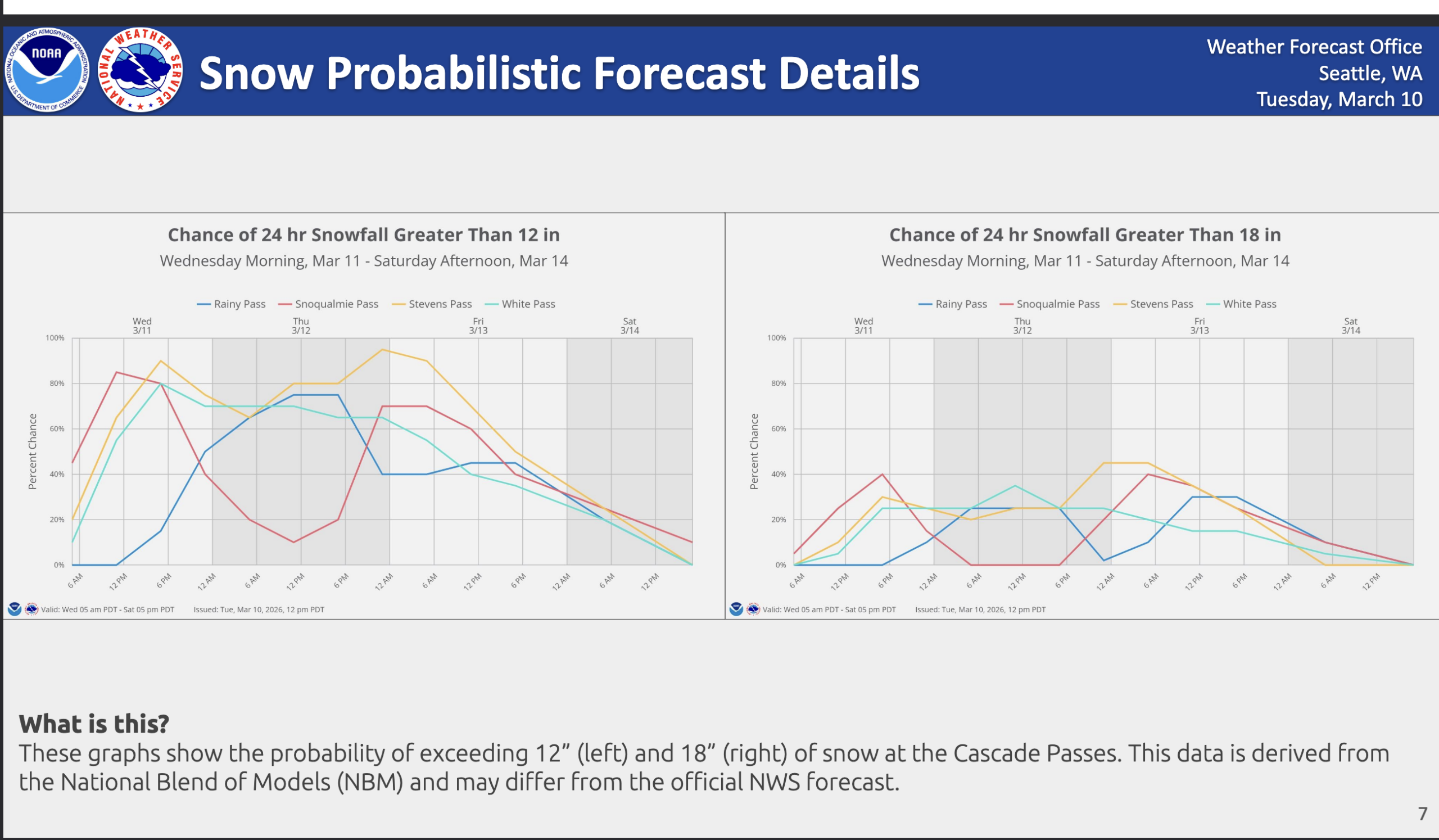 Snow probabilities for the mountains (Via National Weather Service, Seattle)