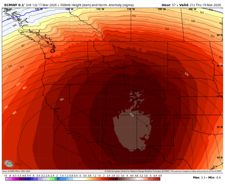 500 mb heights chart showing massive heat anomaly over the Desert Southwest this week