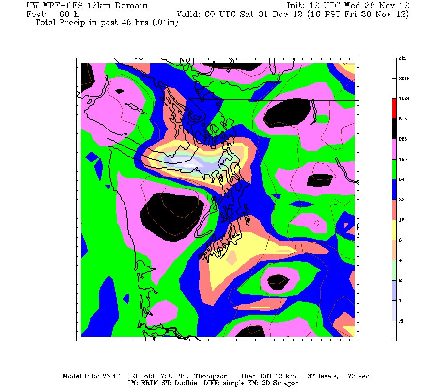 Rain forecast model