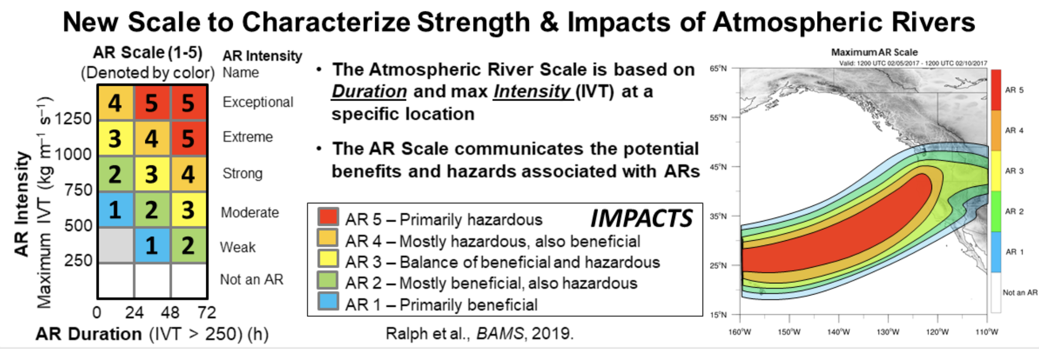 5 category Atmospheric River scale