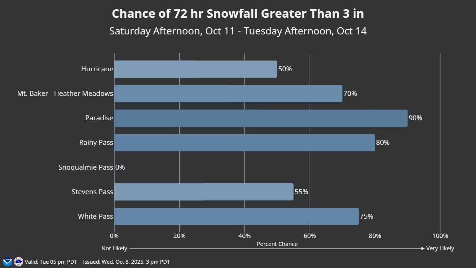 72 hour Snowfall chance for Oct. 11-13