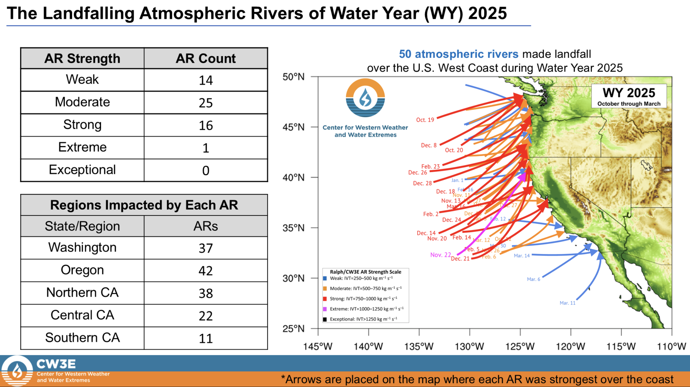 Atmospheric River Count 2024-25
