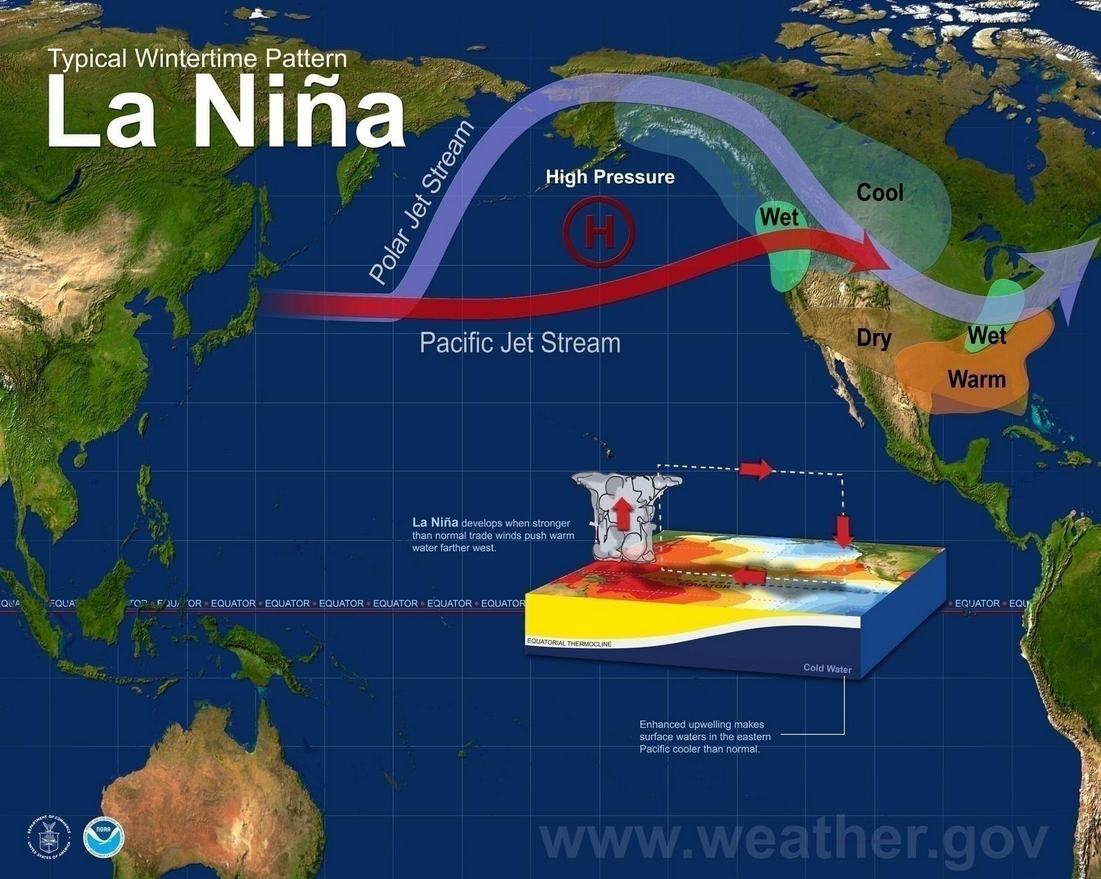 Typical La Nina Wintertime Pattern chart