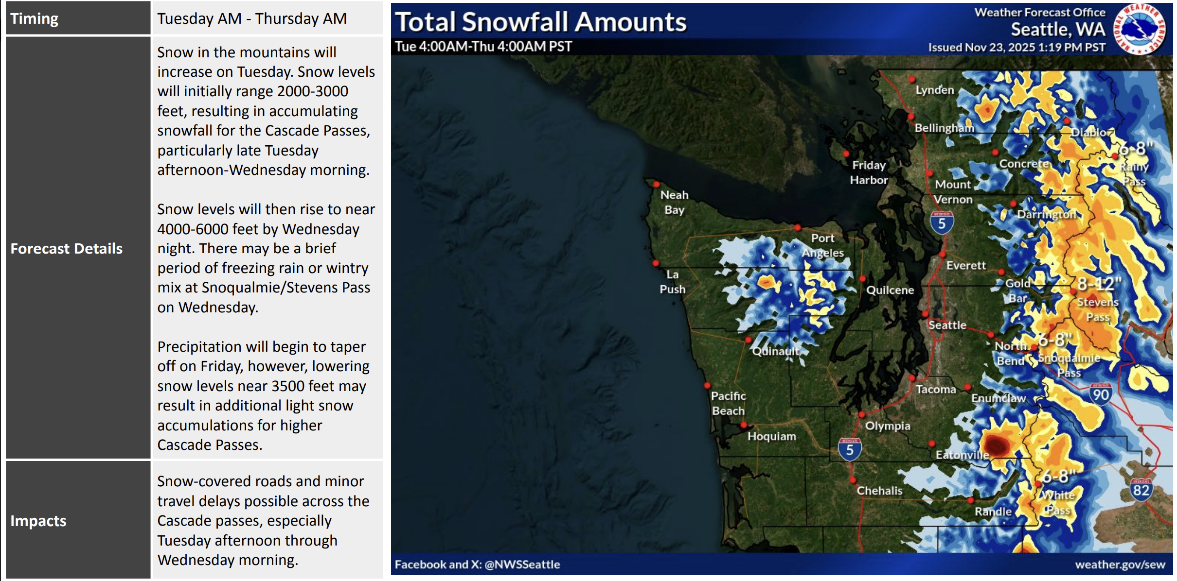 Cascade Mountain Snow Forecast