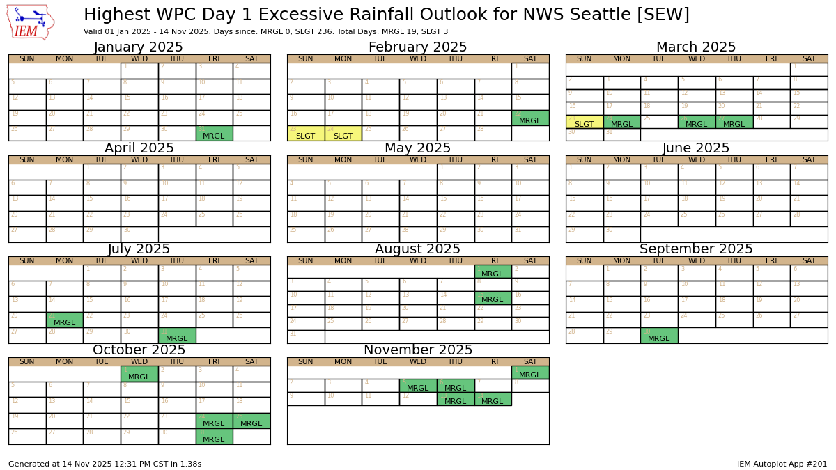 Excessive Rain outlook calendar