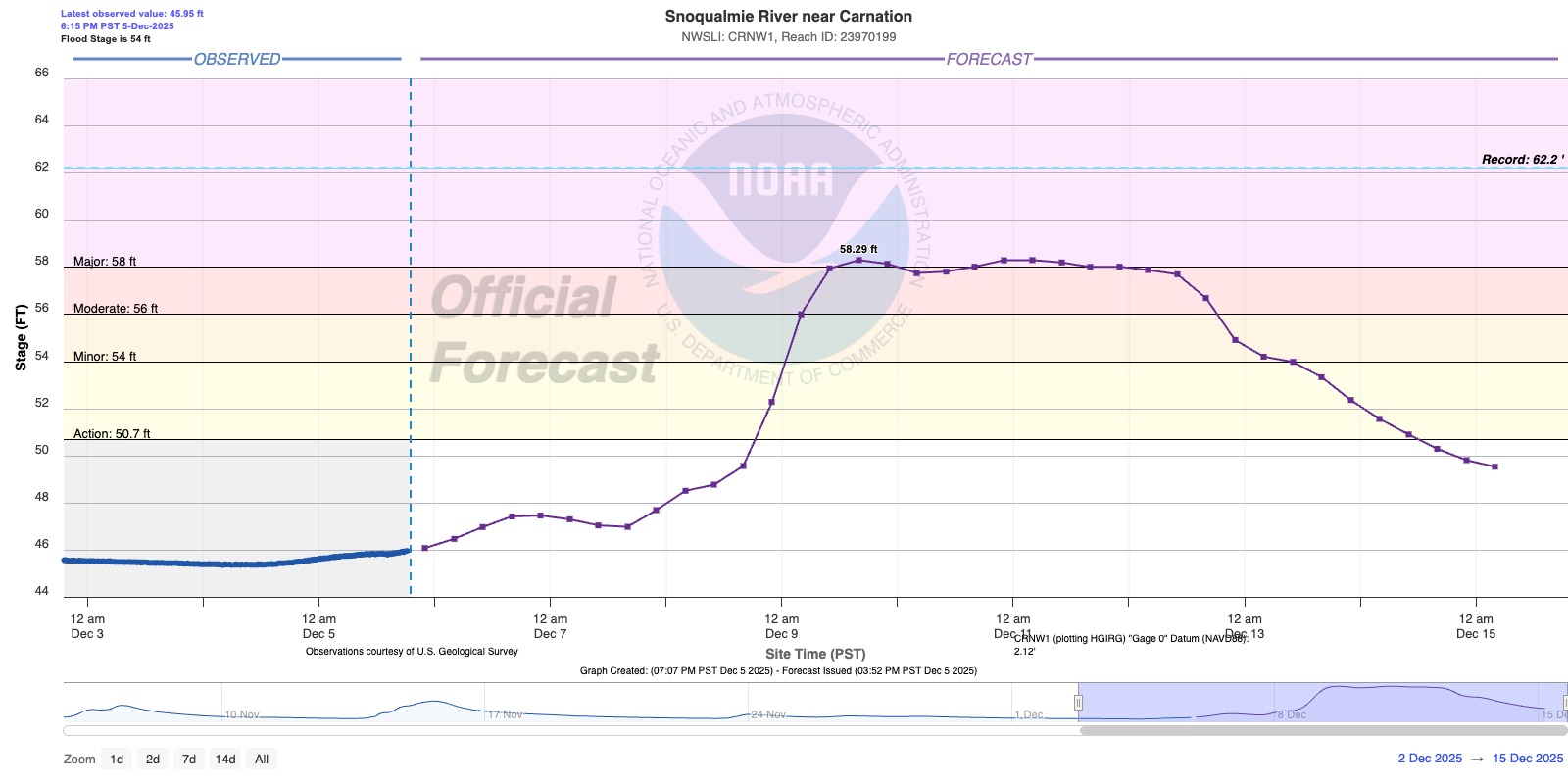 Snoqualmie River near Carnation (2)