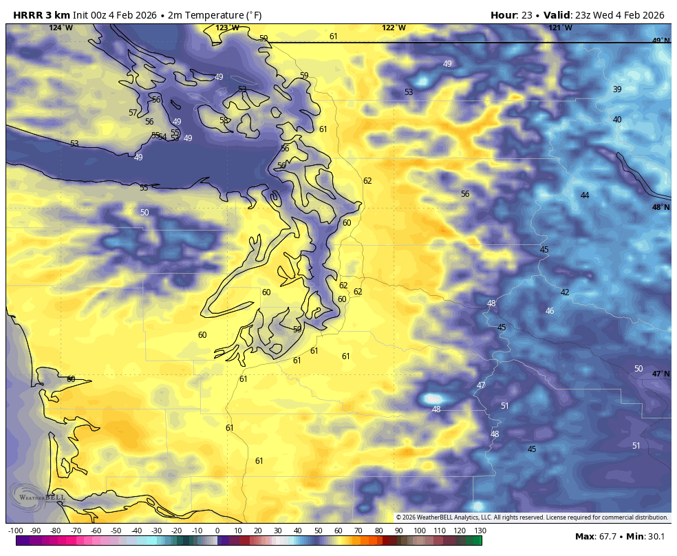 High Temperature forecast