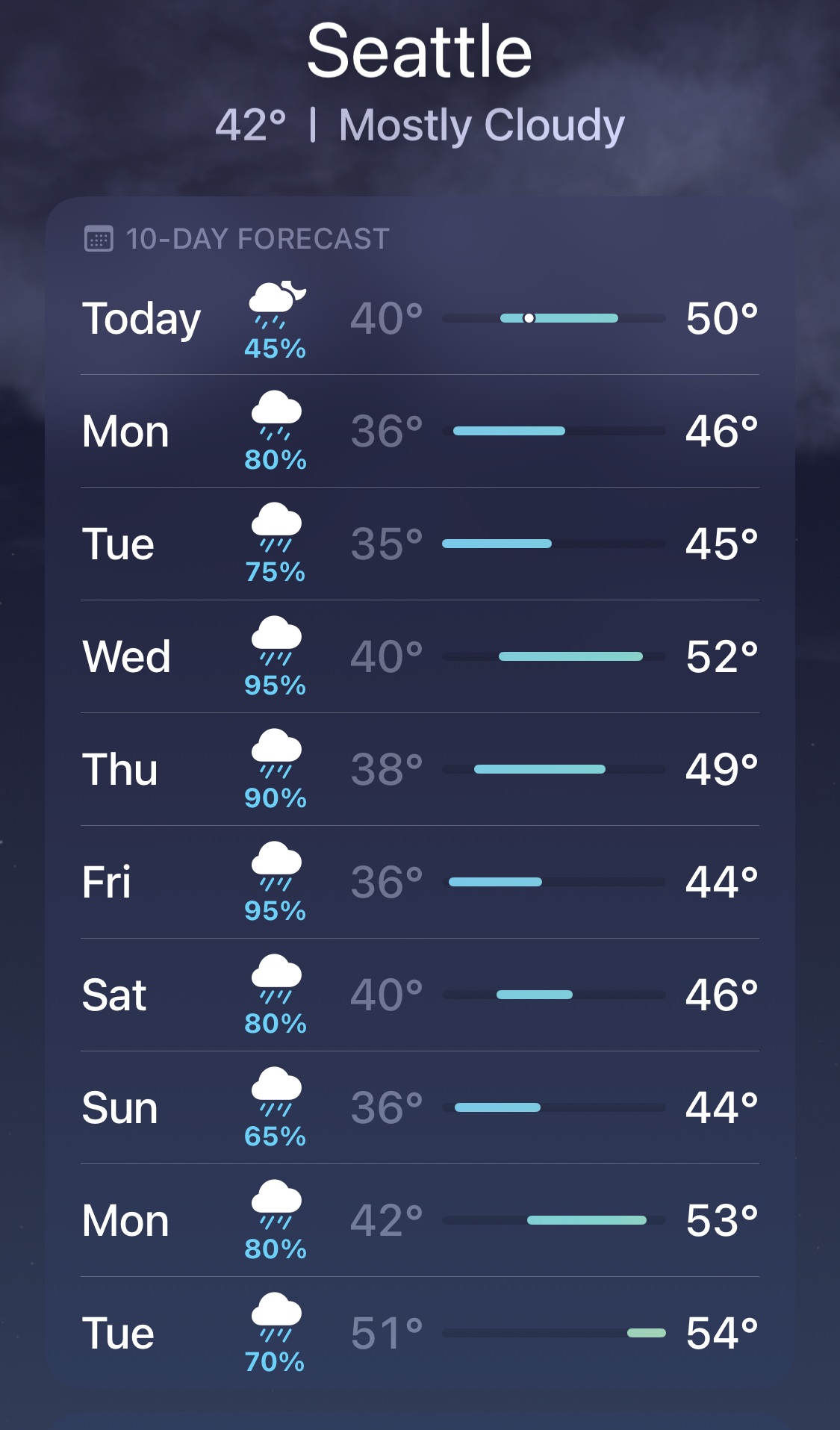 10 day forecast for Seattle from Apple's weather app