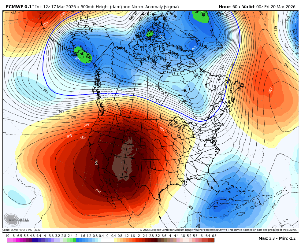 500 mb heights