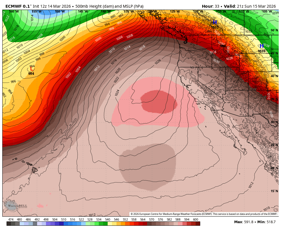 EMCWF 500 mb heights showing a BIG heat dome in the Southwest and persistent flow from the warmer tropics near Hawaii toward the Northwest.