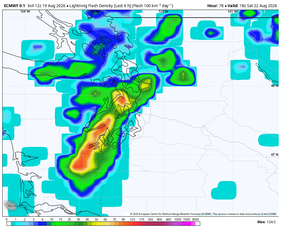 Lightning model run
